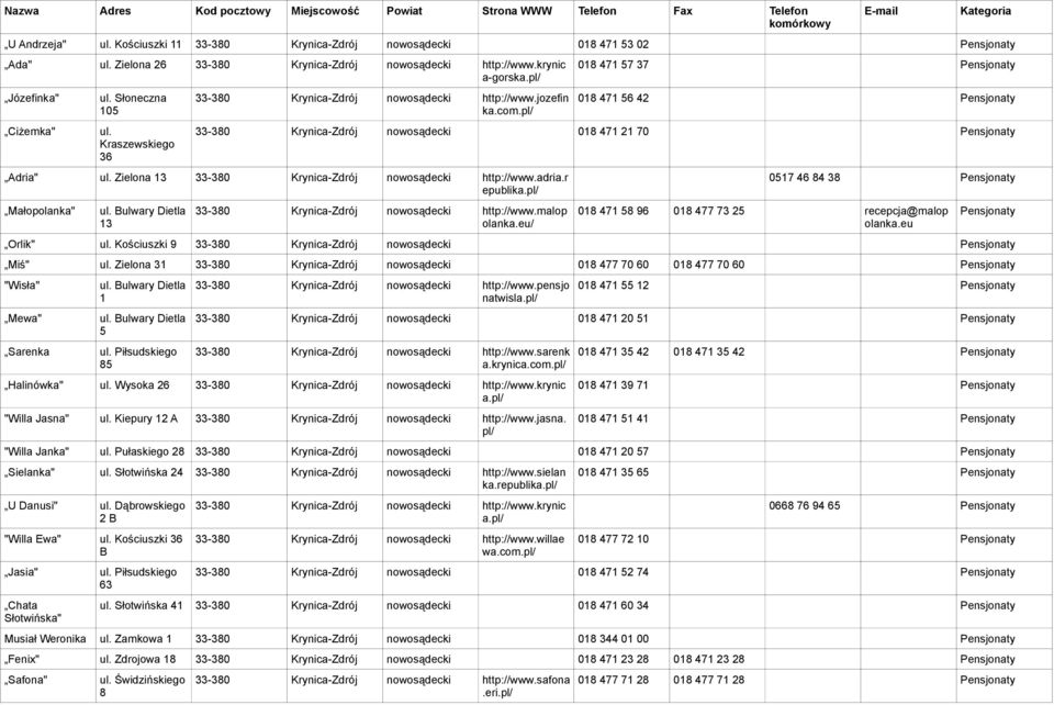 pl/ 0 471 57 37 Pensjonaty 0 471 56 42 Pensjonaty 33-380 Krynica-Zdrój nowosądecki 0 471 21 70 Pensjonaty Adria" Zielona 13 33-380 Krynica-Zdrój nowosądecki http://www.adria.r epublika.