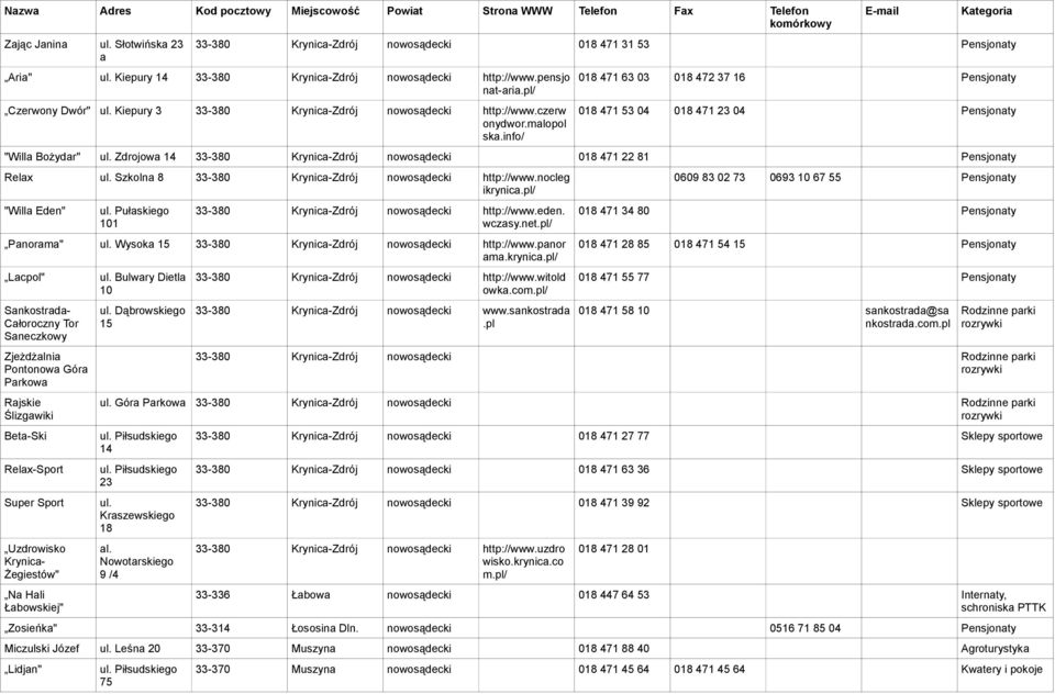 info/ 0 471 63 03 0 472 37 16 Pensjonaty 0 471 53 04 0 471 23 04 Pensjonaty "Willa Bożydar" Zdrojowa 14 33-380 Krynica-Zdrój nowosądecki 0 471 22 81 Pensjonaty Relax Szkolna 8 33-380 Krynica-Zdrój
