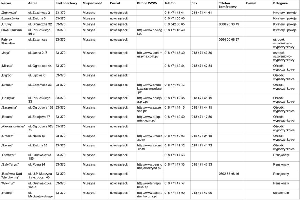 pl/ 0 471 46 49 Kwatery i pokoje Zazamcze 33-370 Muszyna nowosądecki 0664 00 68 87 ośrodek szkoleniowowypoczynkowy Jaga" Jasna 2 /5 33-370 Muszyna nowosądecki http://www.jaga.m uszyna.com.