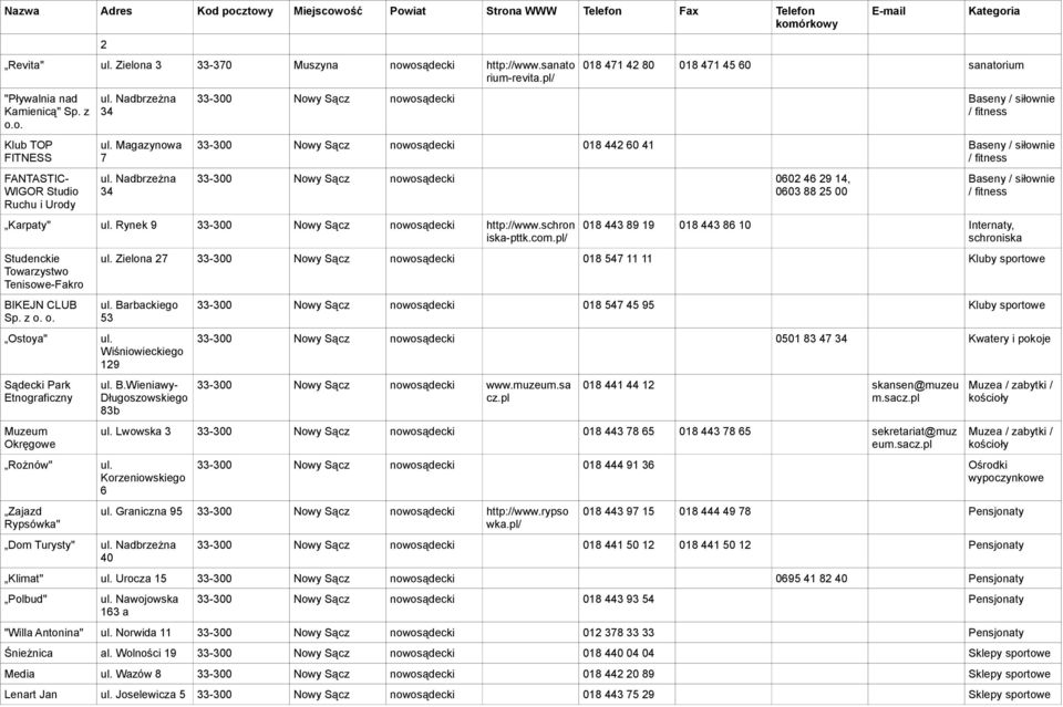 osądecki http://www.sanato rium-revita.pl/ "Pływalnia nad Kamienicą" Sp. z o.o. Klub TOP FITNESS FANTASTIC- WIGOR Studio Ruchu i Urody Nadbrzeżna 34 Magazynowa 7 Nadbrzeżna 34 0 471 42 80 0 471 45 60