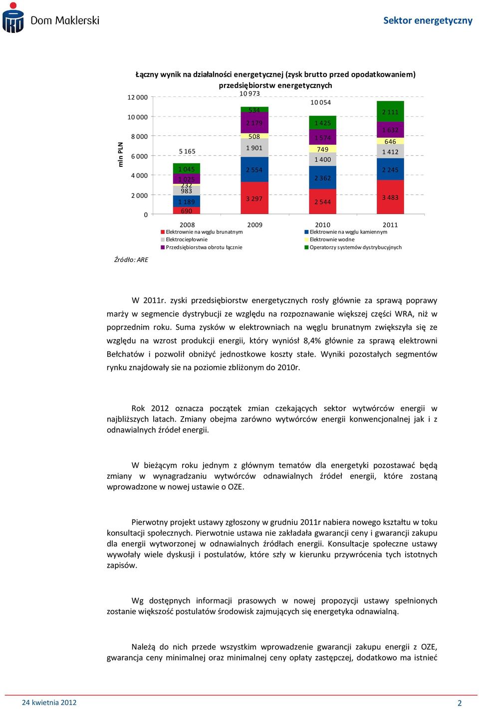 wodne Przedsiębiorstwa obrotu łącznie Operatorzy systemów dystrybucyjnych Źródło: ARE W 2011r.