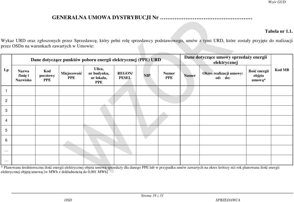 /Imię i Nazwisko Dane dotyczące punktów poboru energii elektrycznej (PPE) URD Kod pocztowy PPE Miejscowość PPE Ulica, nr budynku, nr lokalu, PPE REGON/ PESEL NIP Numer PPE Dane dotyczące umowy