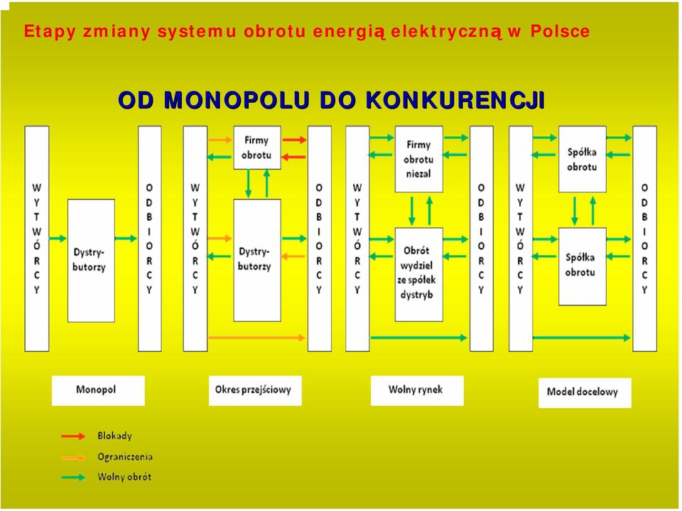 elektryczną w Polsce