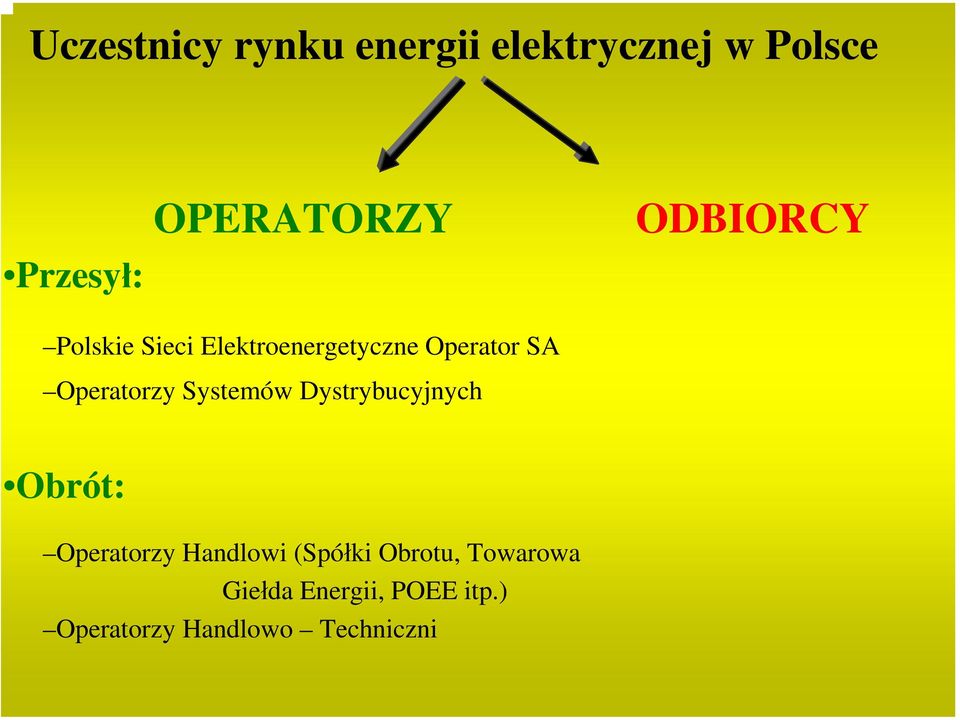 Systemów Dystrybucyjnych Obrót: Operatorzy Handlowi (Spółki