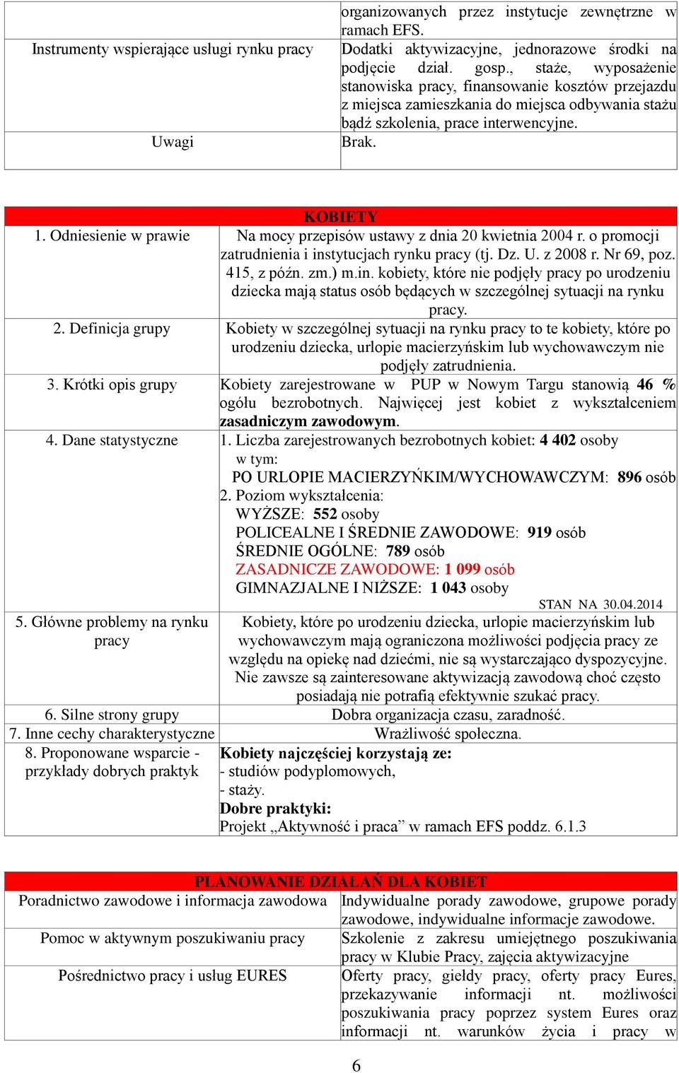 Definicja grupy Kobiety w szczególnej sytuacji na rynku to te kobiety, które po urodzeniu dziecka, urlopie macierzyńskim lub wychowawczym nie podjęły zatrudnienia. 3.