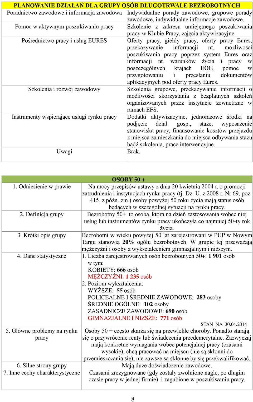 warunków życia i w poszczególnych krajach EOG, pomoc w przygotowaniu i przesłaniu dokumentów aplikacyjnych pod oferty Eures.