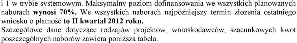 We wszystkich naborach najpóźniejszy termin złożenia ostatniego wniosku o płatność