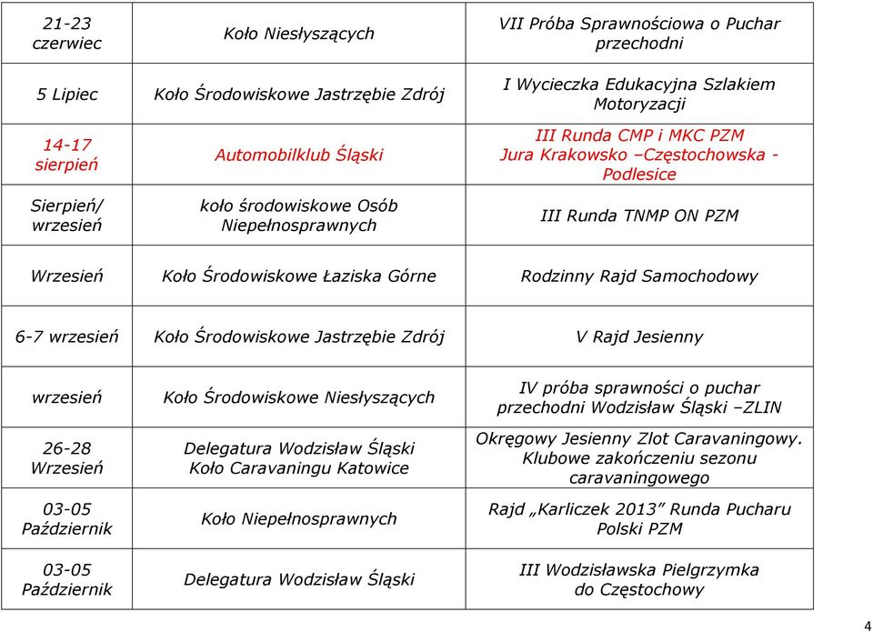 Samochodowy 6-7 wrzesień Koło Środowiskowe Jastrzębie Zdrój V Rajd Jesienny wrzesień 26-28 Wrzesień 03-05 Październik 03-05 Październik Koło Caravaningu Katowice Koło IV próba sprawności o