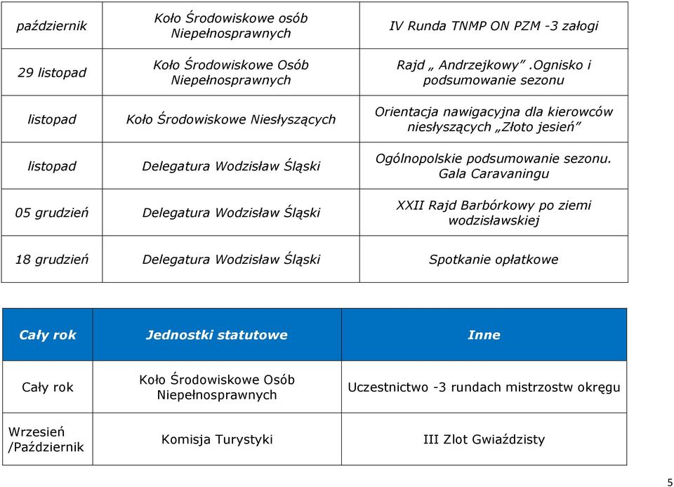 sezonu.