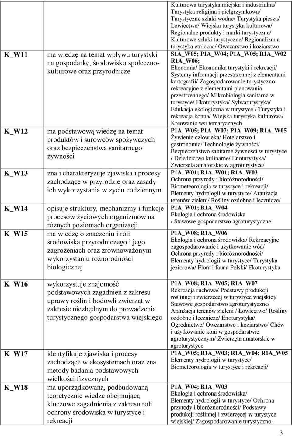 funkcje procesów życiowych organizmów na różnych poziomach organizacji ma wiedzę o znaczeniu i roli środowiska przyrodniczego i jego zagrożeniach oraz zrównoważonym wykorzystaniu różnorodności