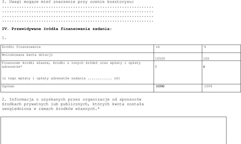 i opłaty adresatów* 0 0 (z tego wpłaty i opłaty adresatów zadania... zł) Ogółem 10500 100% 2.