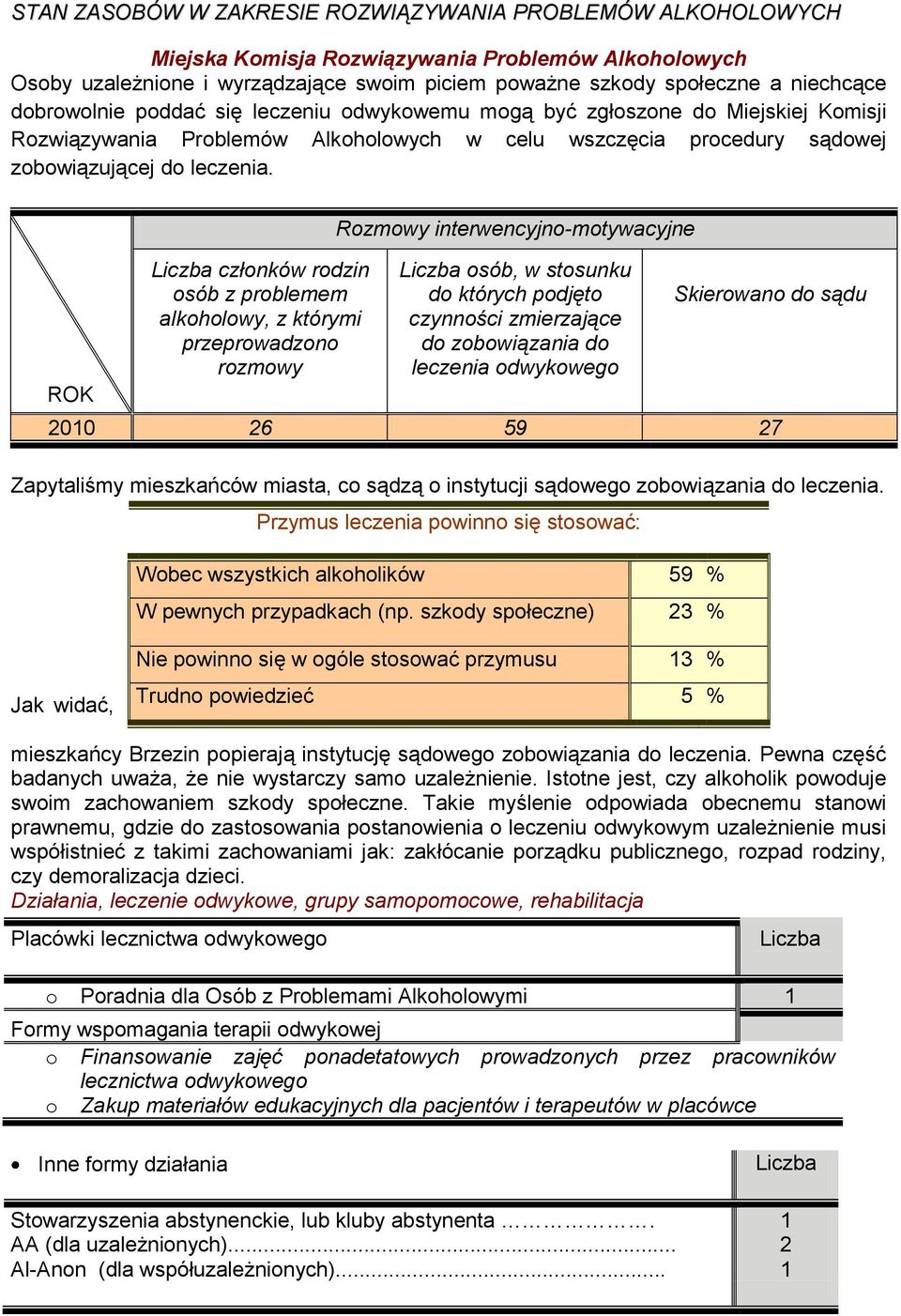 ROK Liczba członków rodzin osób z problemem alkoholowy, z którymi przeprowadzono rozmowy Rozmowy interwencyjno-motywacyjne Liczba osób, w stosunku do których podjęto czynności zmierzające do