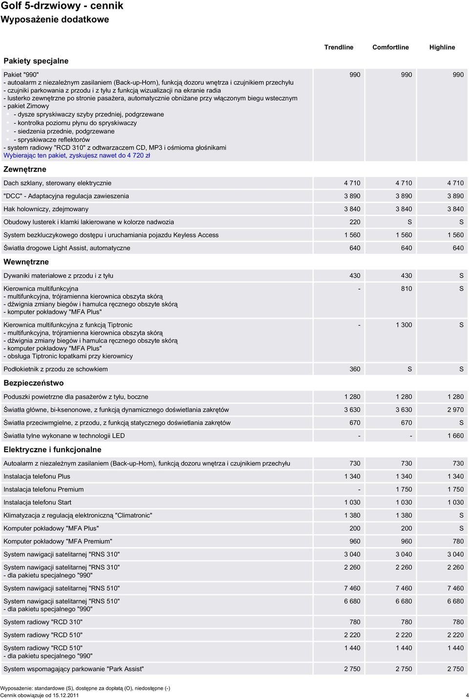 Zimowy - dysze spryskiwaczy szyby przedniej, podgrzewane - kontrolka poziomu płynu do spryskiwaczy - siedzenia przednie, podgrzewane - spryskiwacze reflektorów - system radiowy "RCD 310" z