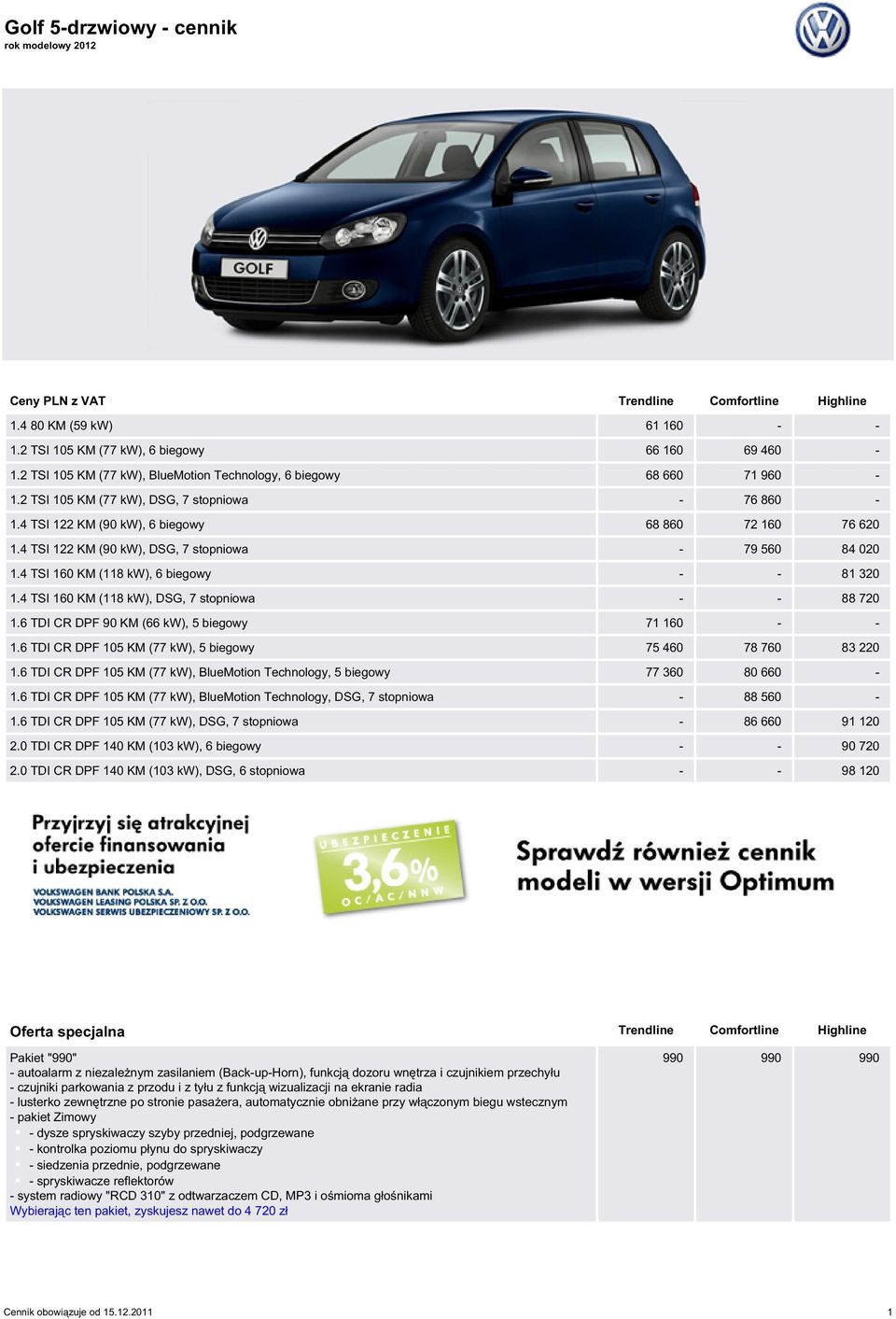 4 TSI 122 KM (90 kw), DSG, 7 stopniowa - 79 560 84 020 1.4 TSI 160 KM (118 kw), 6 biegowy - - 81 320 1.4 TSI 160 KM (118 kw), DSG, 7 stopniowa - - 88 720 1.