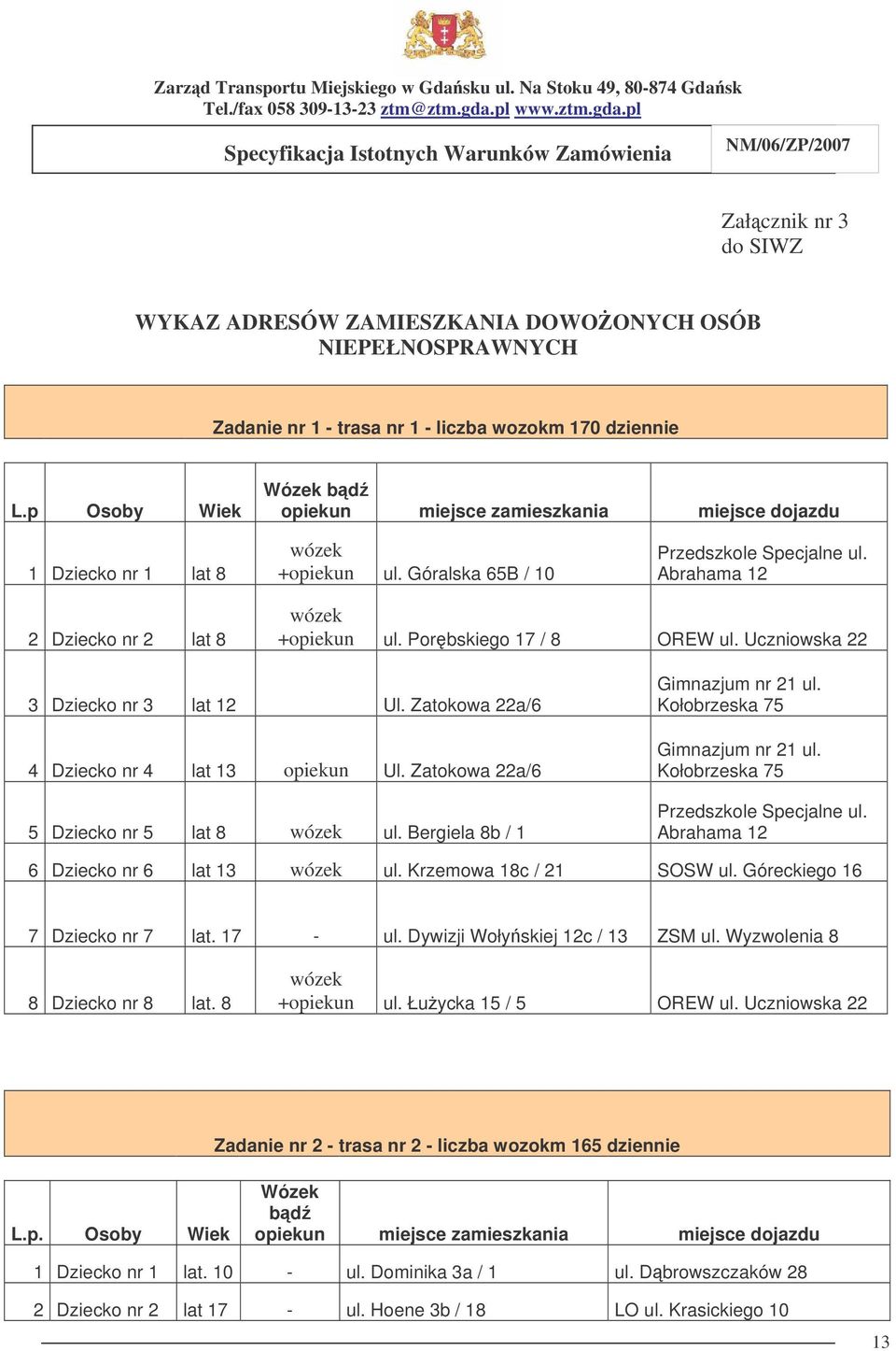 Abrahama 12 2 Dziecko nr 2 lat 8 wózek +opiekun ul. Porbskiego 17 / 8 OREW ul. Uczniowska 22 3 Dziecko nr 3 lat 12 Ul. Zatokowa 22a/6 4 Dziecko nr 4 lat 13 opiekun Ul.