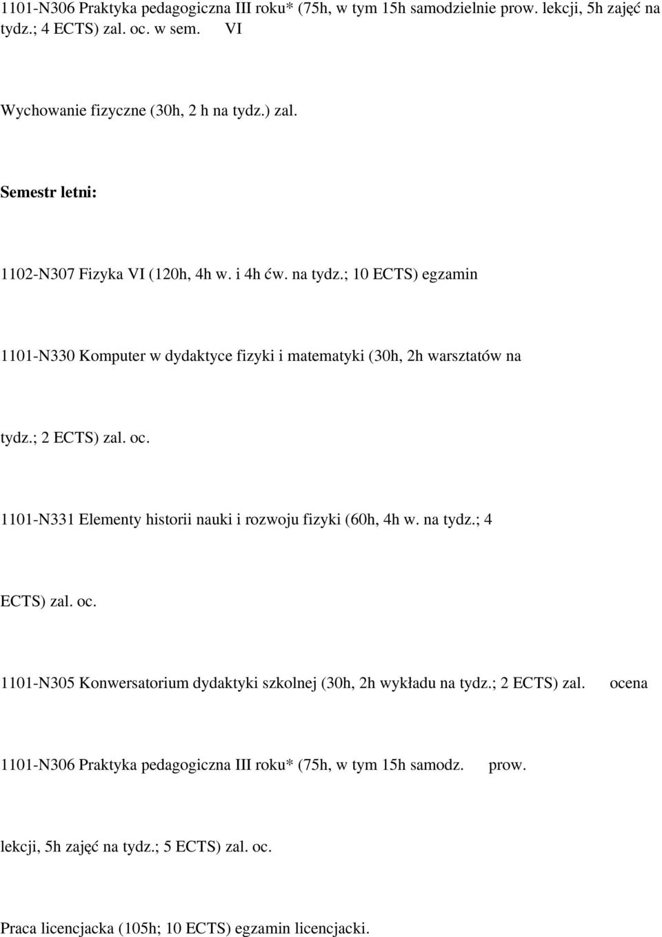 1101-N331 Elementy historii nauki i rozwoju fizyki (60h, 4h w. na tydz.; 4 ECTS) zal. oc. 1101-N305 Konwersatorium dydaktyki szkolnej (30h, 2h wykładu na tydz.; 2 ECTS) zal.