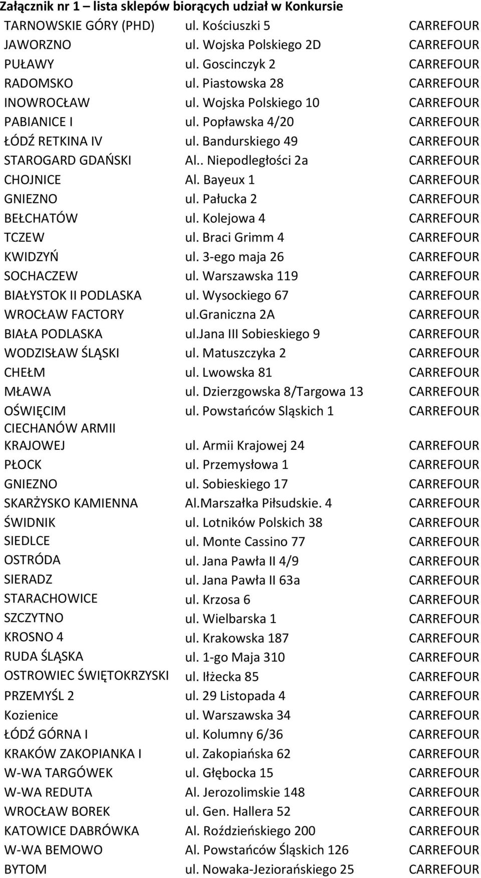 . Niepodległości 2a CARREFOUR CHOJNICE Al. Bayeux 1 CARREFOUR GNIEZNO ul. Pałucka 2 CARREFOUR BEŁCHATÓW ul. Kolejowa 4 CARREFOUR TCZEW ul. Braci Grimm 4 CARREFOUR KWIDZYŃ ul.