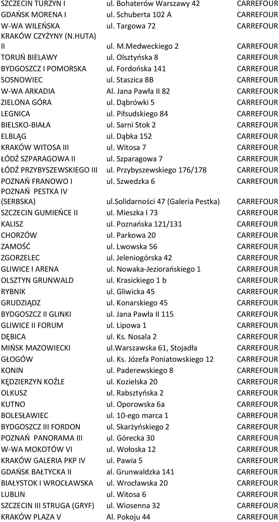 Dąbrówki 5 CARREFOUR LEGNICA ul. Piłsudskiego 84 CARREFOUR BIELSKO-BIAŁA ul. Sarni Stok 2 CARREFOUR ELBLĄG ul. Dąbka 152 CARREFOUR KRAKÓW WITOSA III ul. Witosa 7 CARREFOUR ŁÓDŹ SZPARAGOWA II ul.