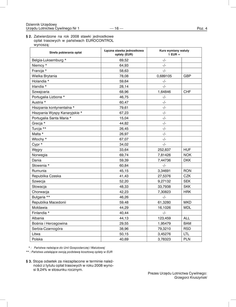Belgia-Luksemburg * 69,52 -/- Niemcy * 64,93 -/- Francja * 58,63 -/- Wielka Brytania 78,08 0,689105 GBP Holandia * 59,64 -/- Irlandia * 28,14 -/- Szwajcaria 68,96 1,64846 CHF Portugalia Lizbona *