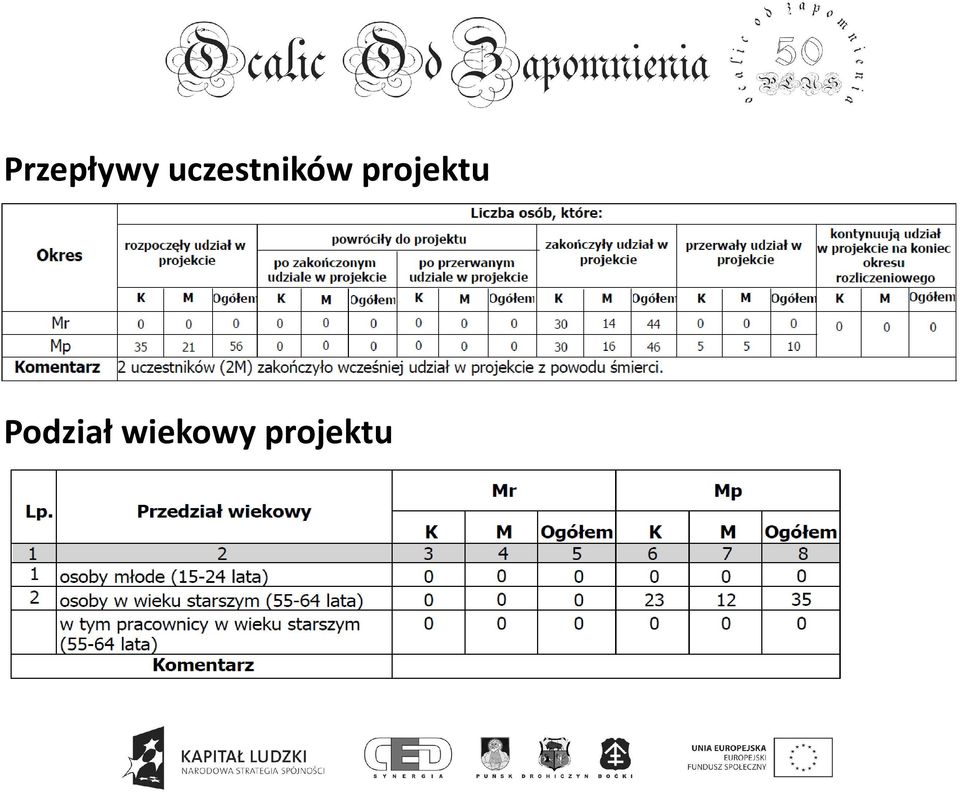 projektu