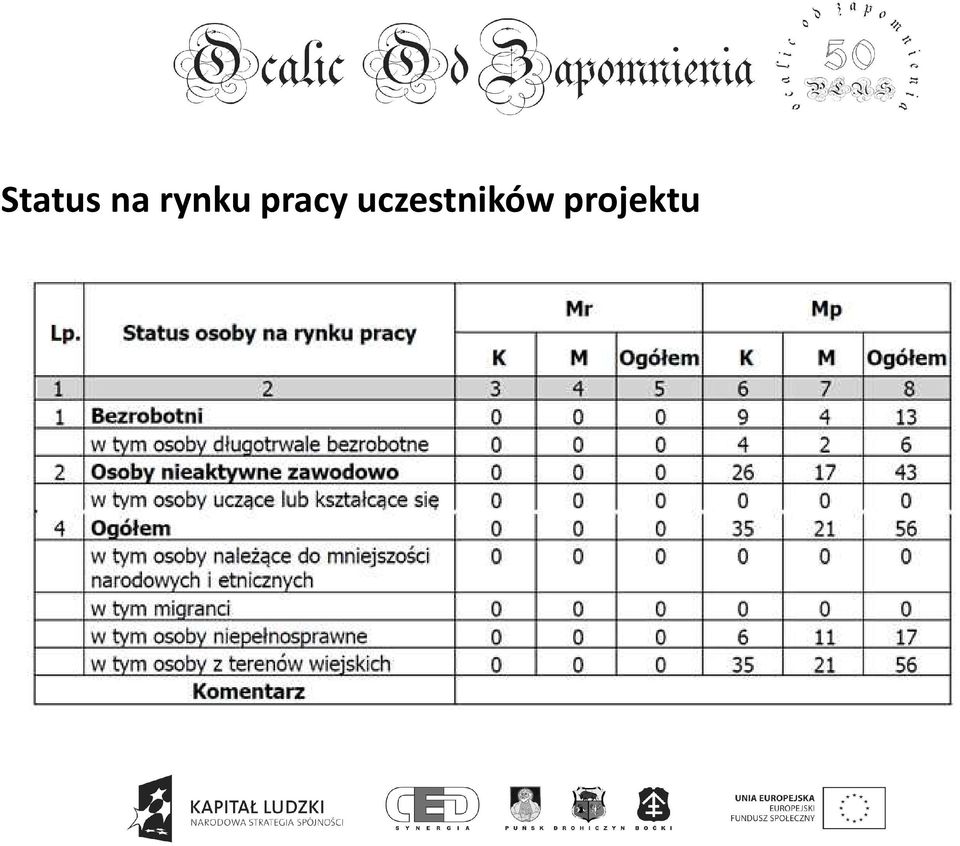 pracy