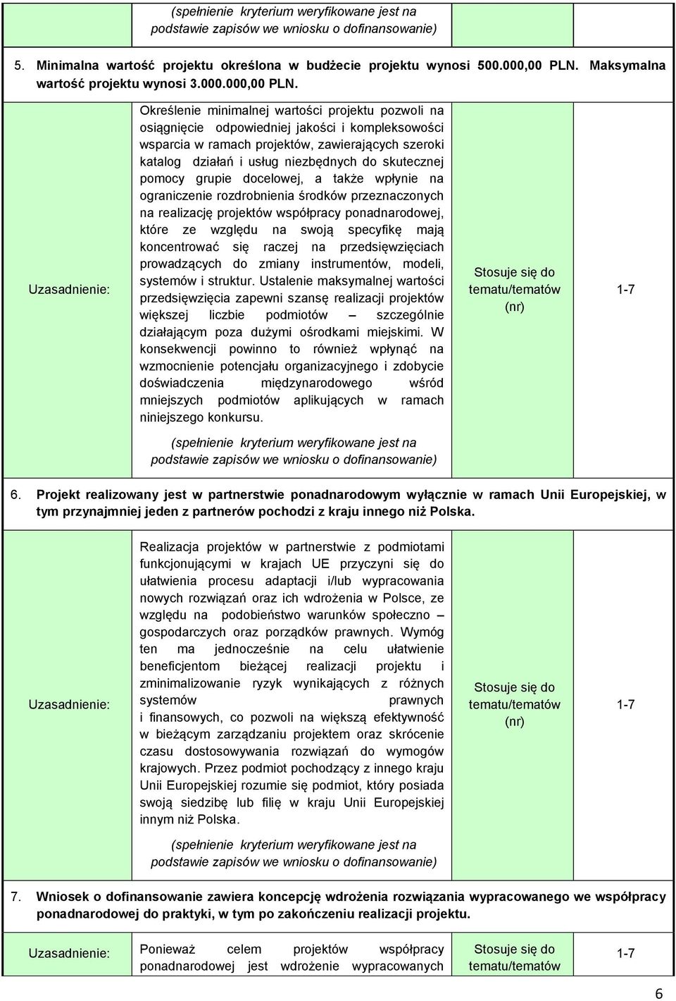 Określenie minimalnej wartości projektu pozwoli na osiągnięcie odpowiedniej jakości i kompleksowości wsparcia w ramach projektów, zawierających szeroki katalog działań i usług niezbędnych do