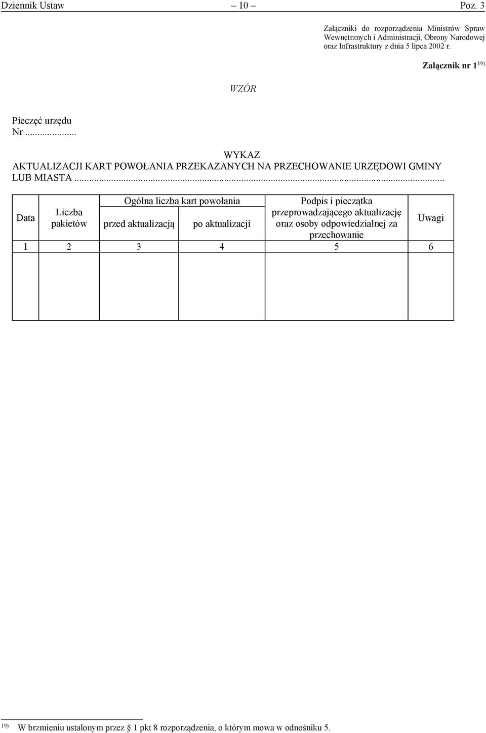 dnia 5 lipca 2002 r. Załącznik nr 1 nr 1 19) Pieczęć urzędu Nr... WYKAZ AKTUALIZACJI KART POWOŁANIA PRZEKAZANYCH NA PRZECHOWANIE URZĘDOWI GMINY LUB MIASTA.