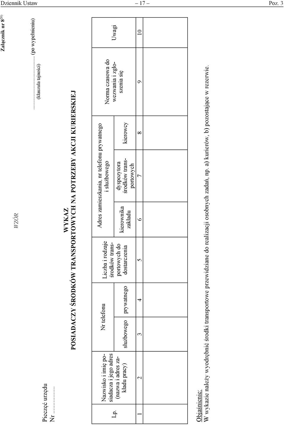 Nazwisko i imię posiadacza i jego adres (nazwa i adres zakładu pracy) Nr telefonu Liczba i rodzaje służbowego prywatnego środków transportowych do dostarczenia Adres