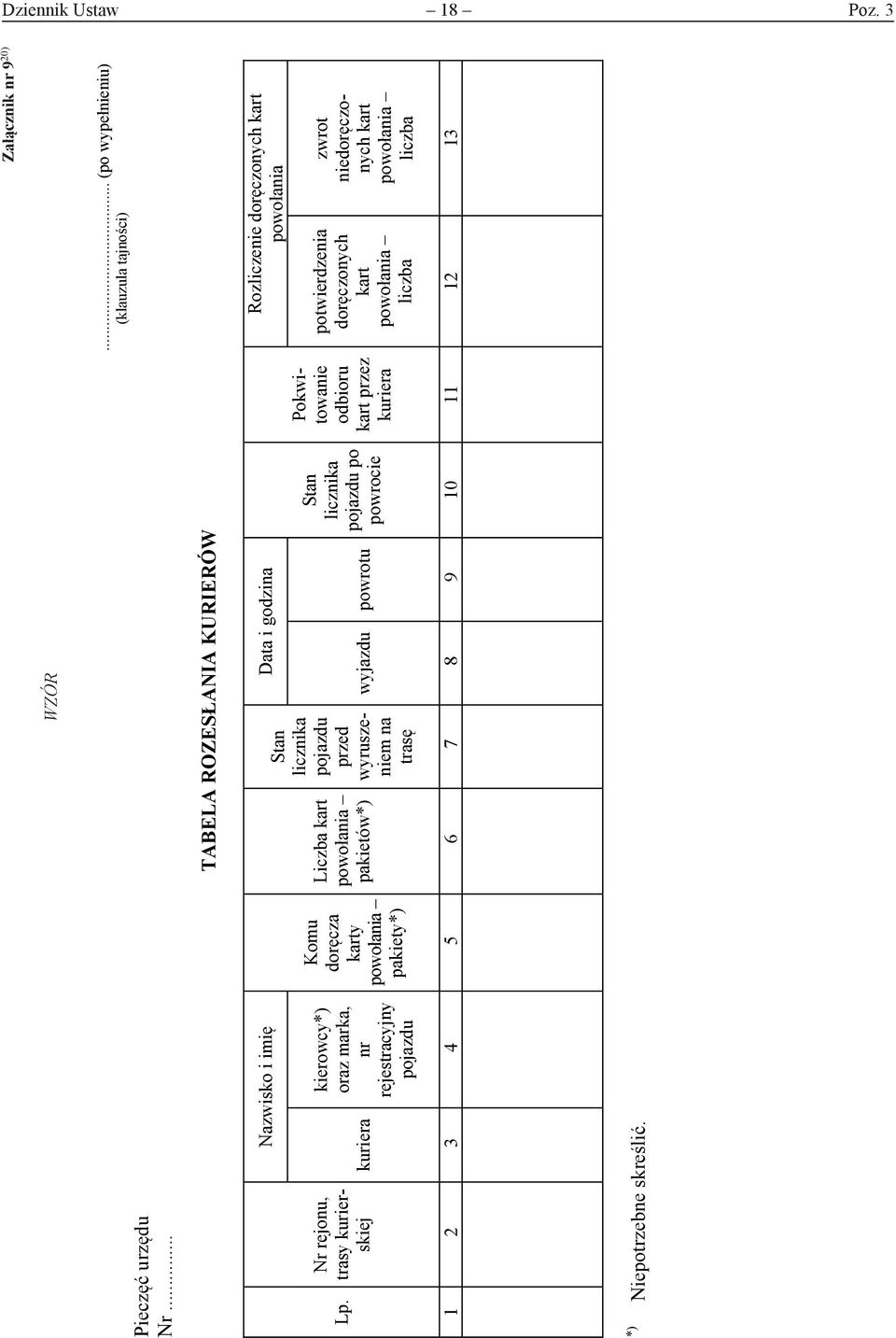 pakietów*) Stan licznika pojazdu przed wyruszeniem na trasę Data i godzina wyjazdu powrotu Stan licznika pojazdu po powrocie Pokwitowanie odbioru kart przez