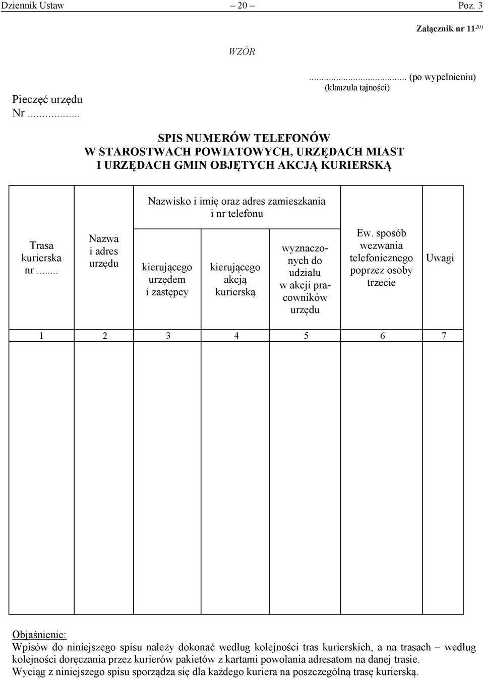 telefonu Trasa kurierska nr... Nazwa i adres urzędu kierującego urzędem i zastępcy kierującego akcją kurierską wyznaczonych do udziału w akcji pracowników urzędu Ew.