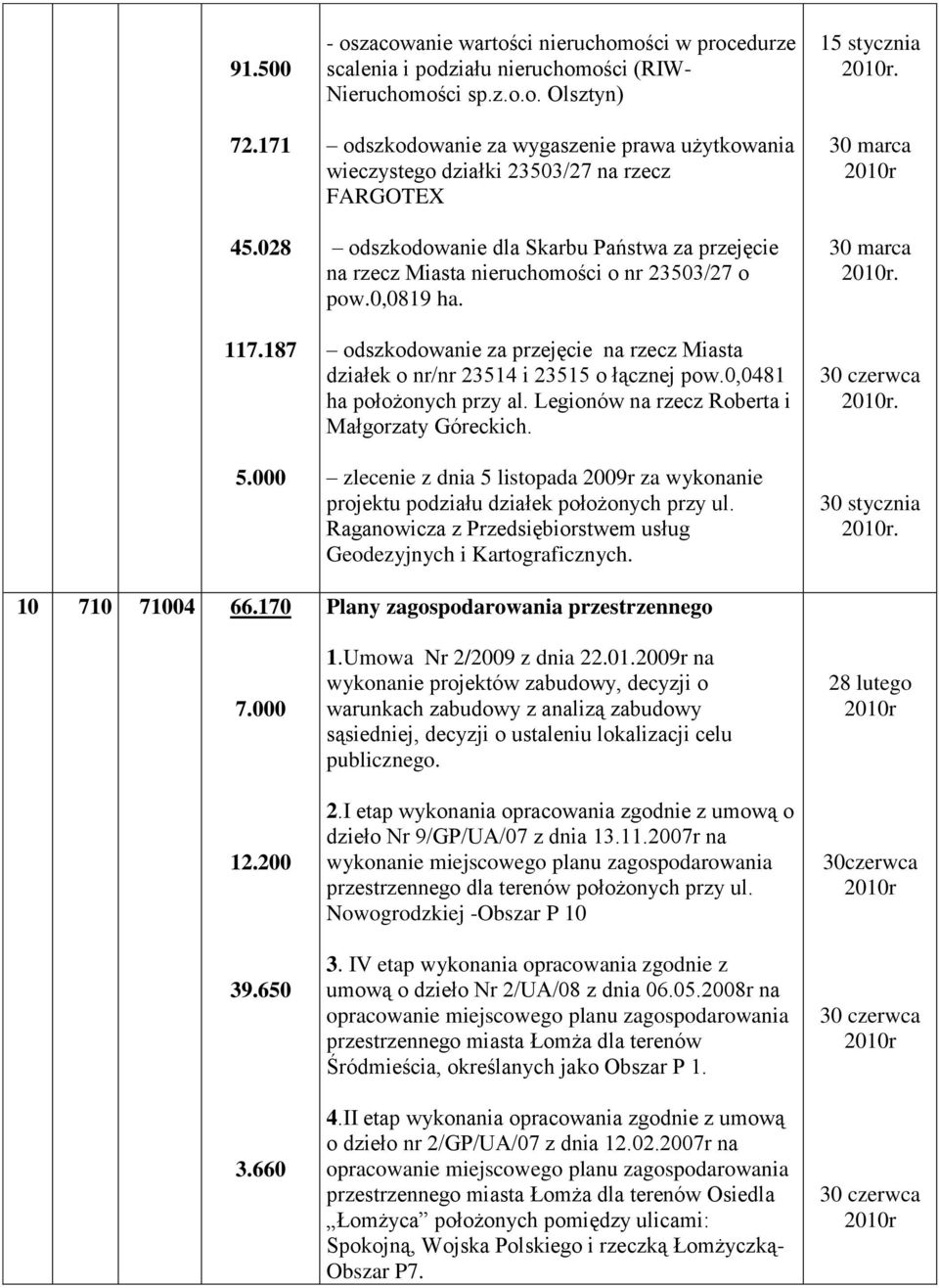 rzecz FARGOTEX odszkodowanie dla Skarbu Państwa za przejęcie na rzecz Miasta nieruchomości o nr 23503/27 o pow.0,0819 ha.