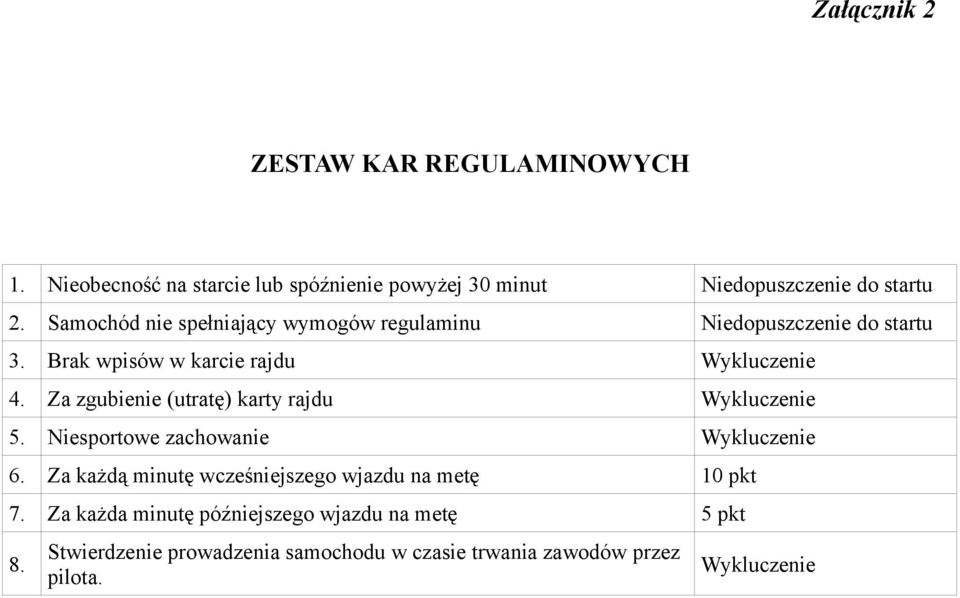 Za zgubienie (utratę) karty rajdu Wykluczenie 5. Niesportowe zachowanie Wykluczenie 6.