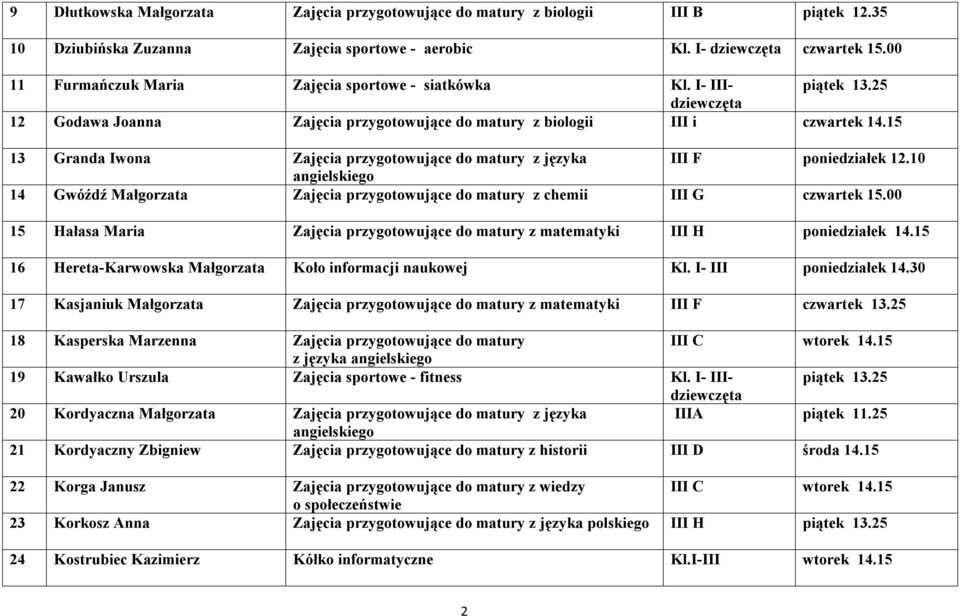 15 13 Granda Iwona Zajęcia przygotowujące do matury z języka III F poniedziałek 12.10 14 Gwóźdź Małgorzata Zajęcia przygotowujące do matury z chemii III G czwartek 15.