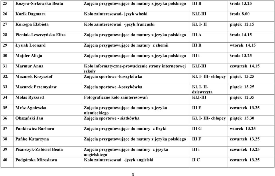 15 29 Łysiak Leonard Zajęcia przygotowujące do matury z chemii III B wtorek 14.15 30 Majder Alicja Zajęcia przygotowujące do matury z języka polskiego III i środa 13.