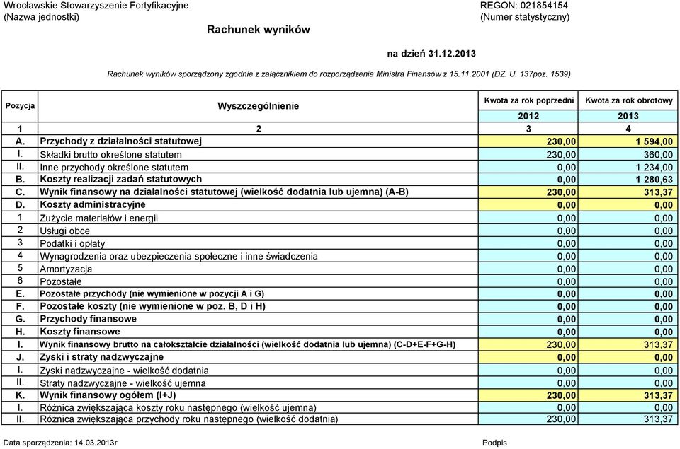 1539) Pozycja Wyszczególnienie Kwota za rok poprzedni Kwota za rok obrotowy 2012 2013 1 2 3 4 A. Przychody z działalności statutowej 230,00 1 594,00 I.