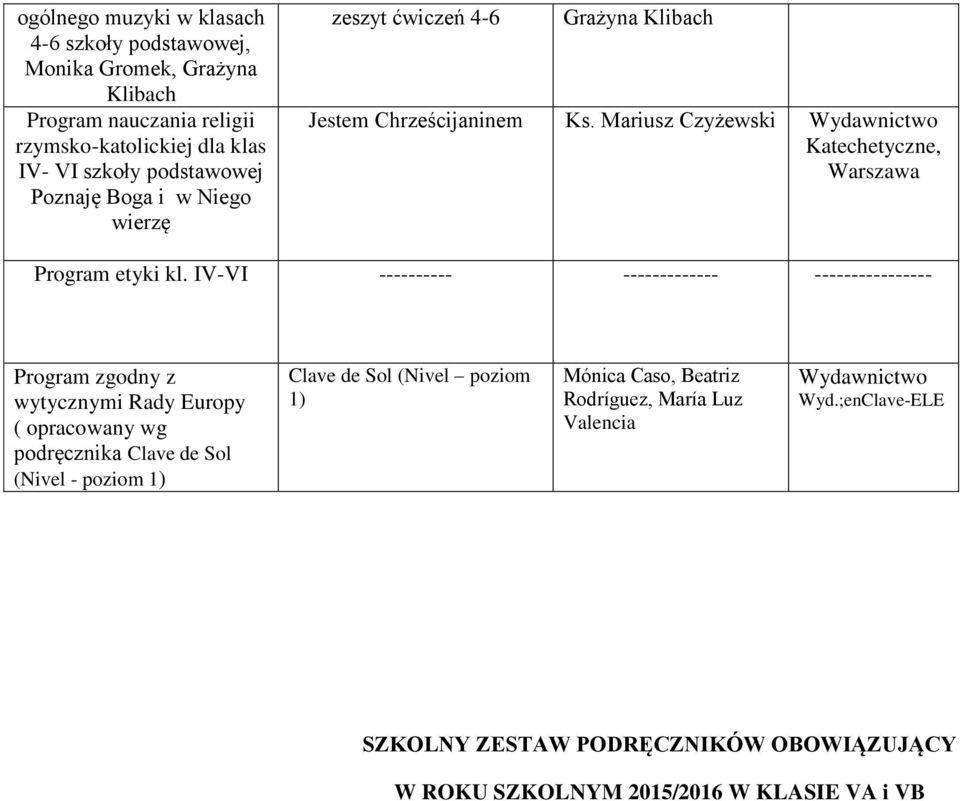 IV-VI ---------- ------------- ---------------- Program zgodny z wytycznymi Rady Europy ( opracowany wg podręcznika Clave de Sol (Nivel - poziom 1) Clave de Sol