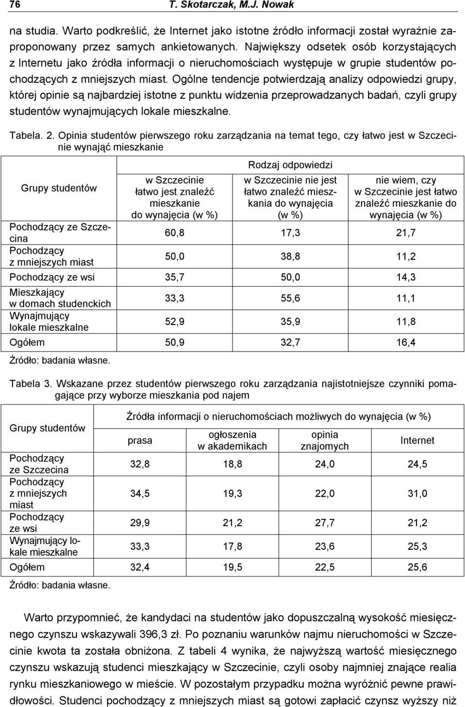 Ogólne tendencje potwierdzają analizy odpowiedzi grupy, której opinie są najbardziej istotne z punktu widzenia przeprowadzanych badań, czyli grupy studentów wynajmujących lokale mieszkalne. Tabela. 2.