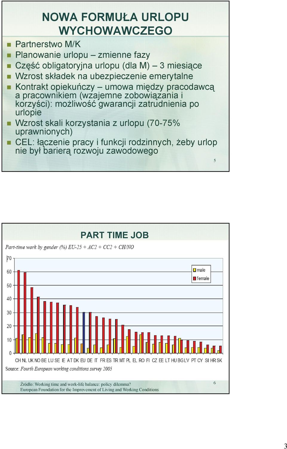 zatrudnienia po urlopie Wzrost skali korzystania z urlopu (70-75% uprawnionych) CEL: łączenie pracy i funkcji rodzinnych, żeby urlop nie był barierą