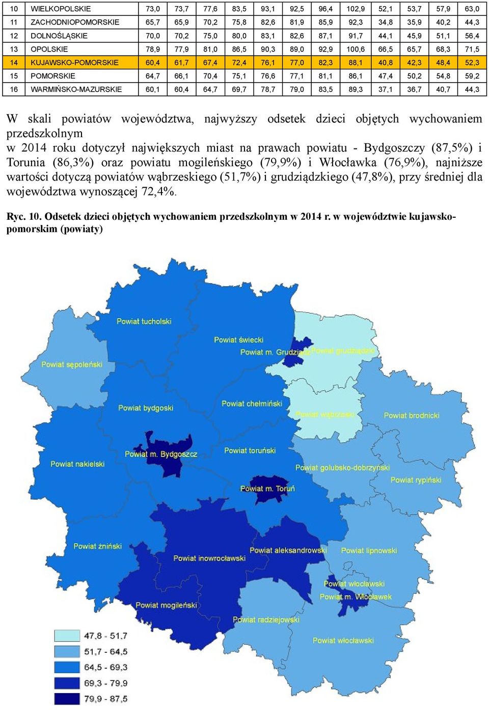 POMORSKIE 64,7 66,1 70,4 75,1 76,6 77,1 81,1 86,1 47,4 50,2 54,8 59,2 16 WARMIŃSKO-MAZURSKIE 60,1 60,4 64,7 69,7 78,7 79,0 83,5 89,3 37,1 36,7 40,7 44,3 W skali poiató ojeództa, najyższy odsetek