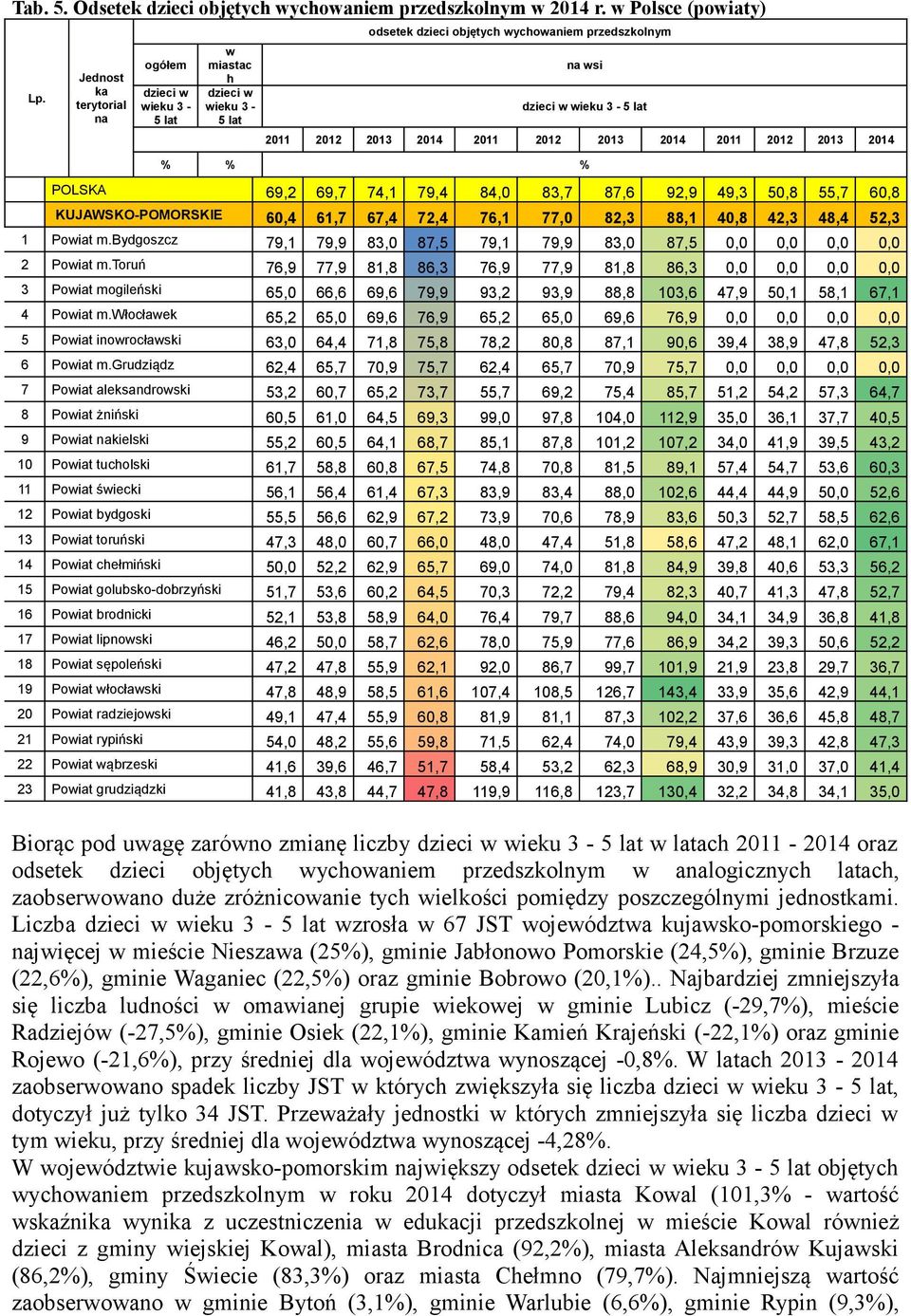 POLSKA 69,2 69,7 74,1 79,4 84,0 83,7 87,6 92,9 49,3 50,8 55,7 60,8 KUJAWSKO-POMORSKIE 60,4 61,7 67,4 72,4 76,1 77,0 82,3 88,1 40,8 42,3 48,4 52,3 1 Poiat m.