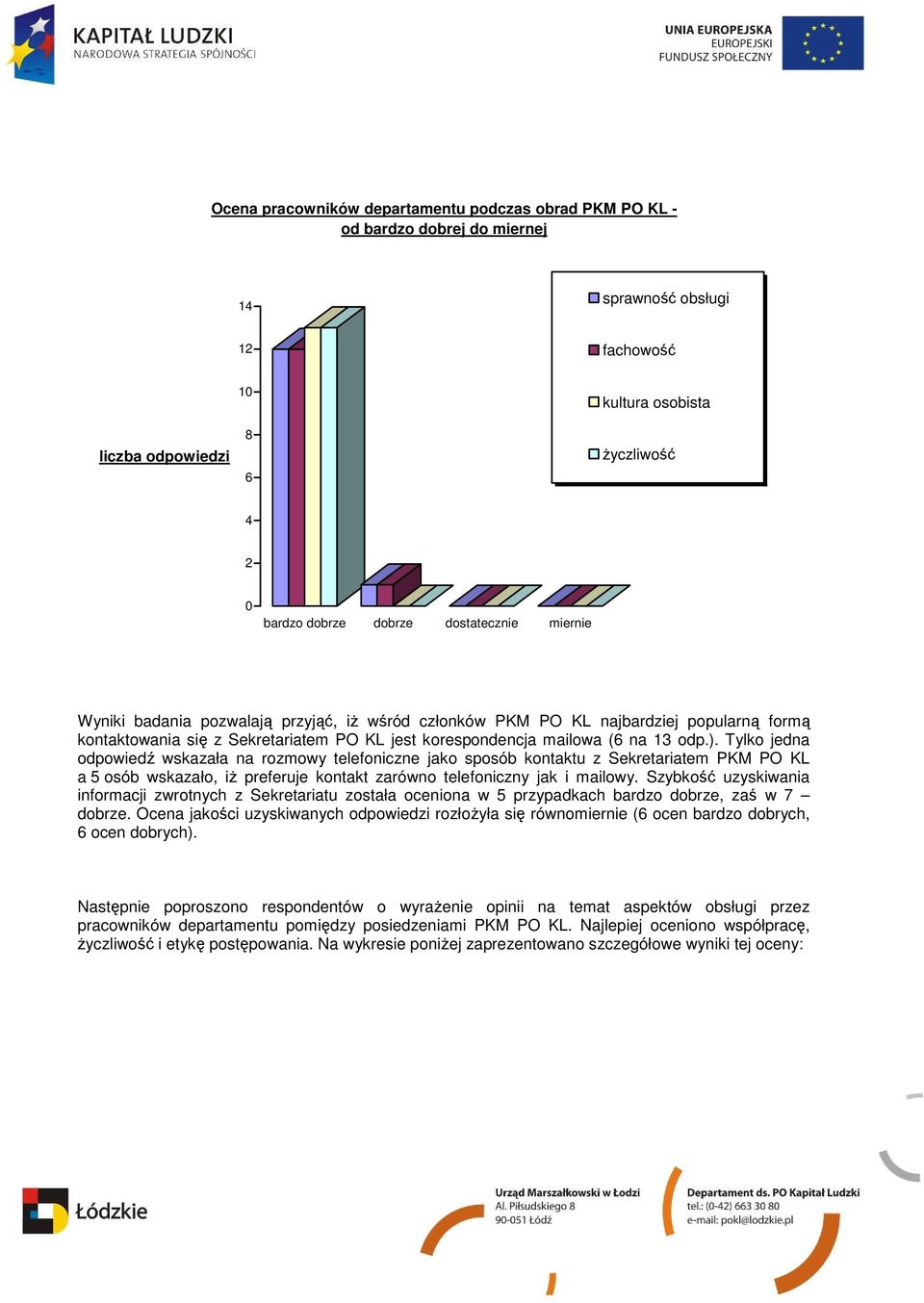 Tylko jedna odpowiedź wskazała na rozmowy telefoniczne jako sposób kontaktu z Sekretariatem PKM PO KL a 5 osób wskazało, iŝ preferuje kontakt zarówno telefoniczny jak i mailowy.