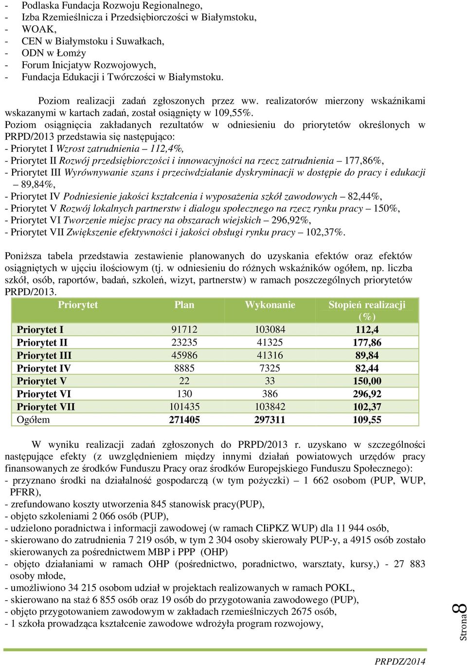 Poziom osiągnięcia zakładanych rezultatów w odniesieniu do priorytetów określonych w PRPD/2013 przedstawia się następująco: - Priorytet I Wzrost zatrudnienia 112,4%, - Priorytet II Rozwój
