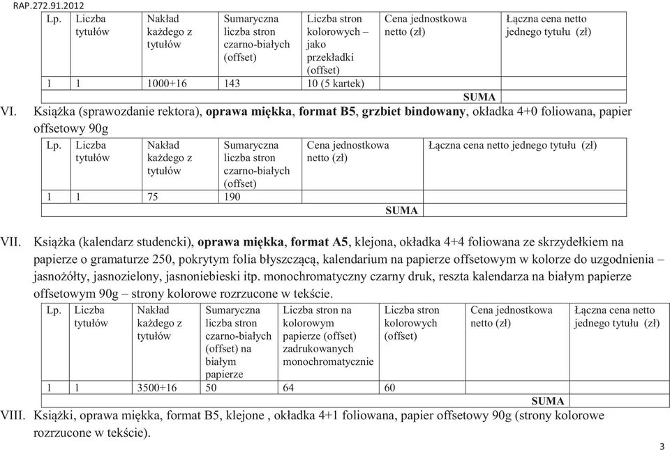 oprawa miękka, format B5, grzbiet bindowany, okładka 4+0 foliowana, papier offsetowy 90g Liczba Cena jednostkowa Łączna cena netto jednego tytułu (zł) Nakład każdego z 1 1 75 190 Sumaryczna liczba