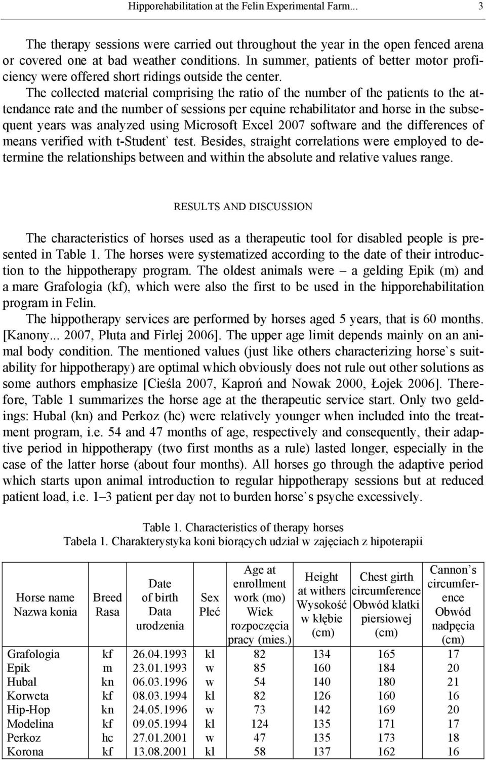 The collected material comprising the ratio of the of the patients to the attendance rate and the of per equine rehabilitator and in the subsequent years was analyzed using Microsoft Excel 07