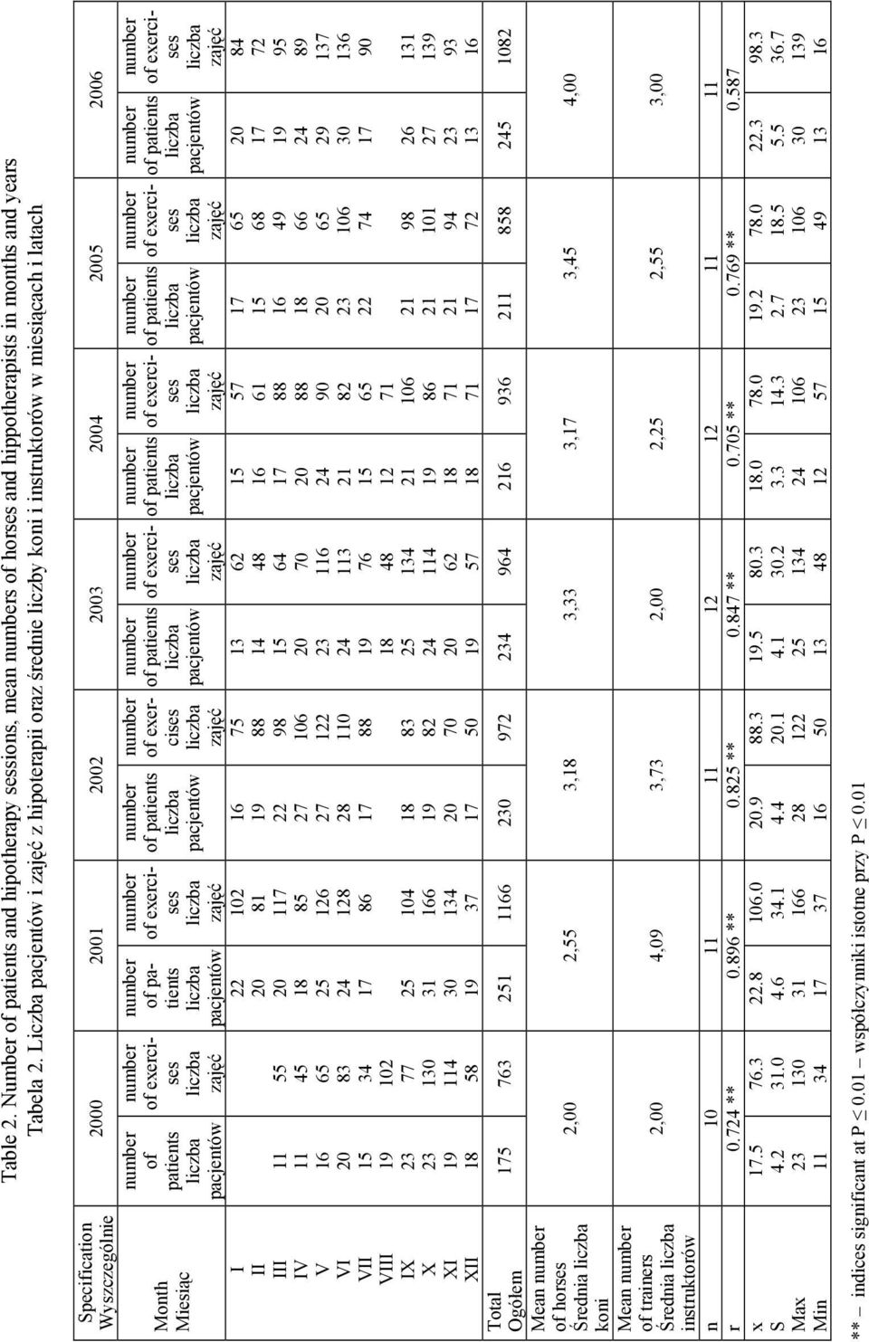 patients 1 1 1 5 00 2,00 55 45 65 3 34 102 77 0 4 5 of patients 22 1 25 24 25 31 30 1 01 02 03 04 05 06 102 1 1 5 6 6 104 6 4 37 of patients 1 22 27 27 2 1 1 75 106 2 0 3 2 70 50 of patients 14 24 1