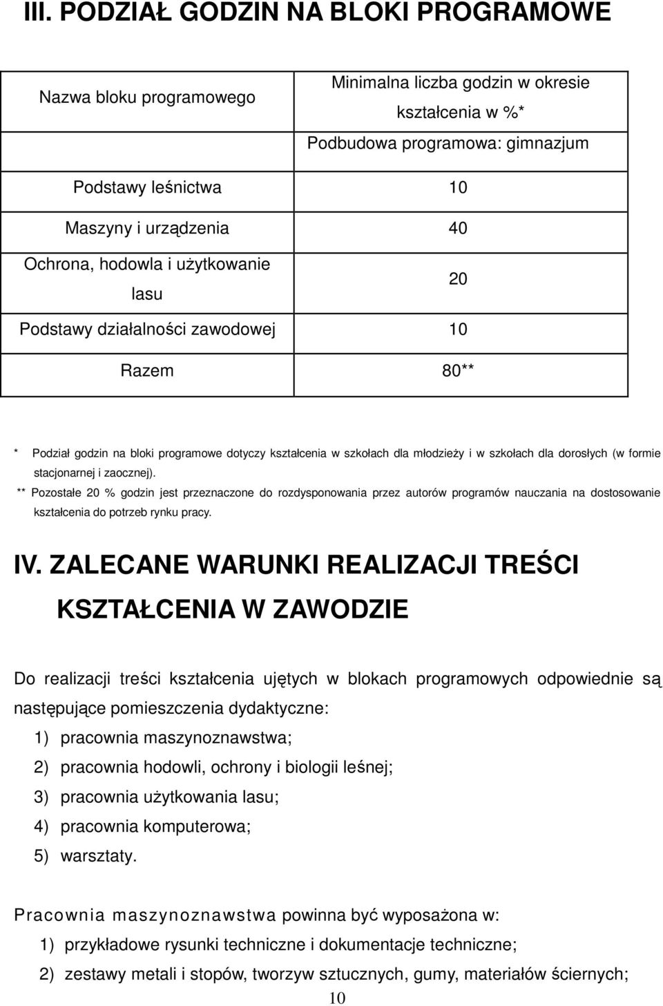 formie stacjonarnej i zaocznej). ** Pozostałe 20 % godzin jest przeznaczone do rozdysponowania przez autorów programów nauczania na dostosowanie kształcenia do potrzeb rynku pracy. IV.