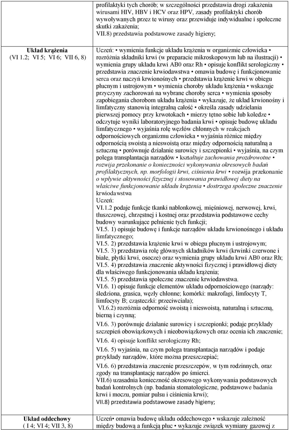 wymienia grupy układu krwi AB0 oraz Rh opisuje konflikt serologiczny przedstawia znaczenie krwiodawstwa omawia budowę i funkcjonowanie serca oraz naczyń krwionośnych przedstawia krążenie krwi w