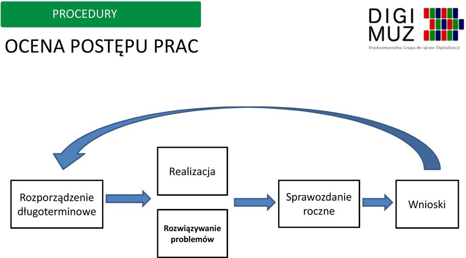 długoterminowe Rozwiązywanie