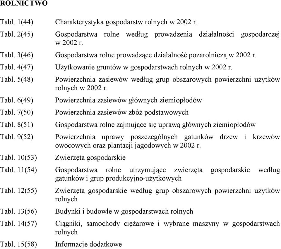 7(50) Powierzchnia zasiewów zbóż podstawowych Tabl. 8(51) Gospodarstwa rolne zajmujące się uprawą głównych ziemiopłodów Tabl.