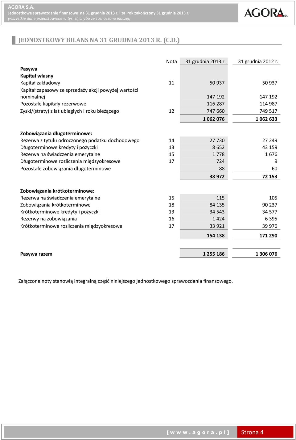 ubiegłych i roku bieżącego 12 747660 749517 1 062 076 1 062 633 Zobowiązania długoterminowe: Rezerwa z tytułu odroczonego podatku dochodowego 14 27730 27249 Długoterminowe kredyty i pożyczki 13 8652